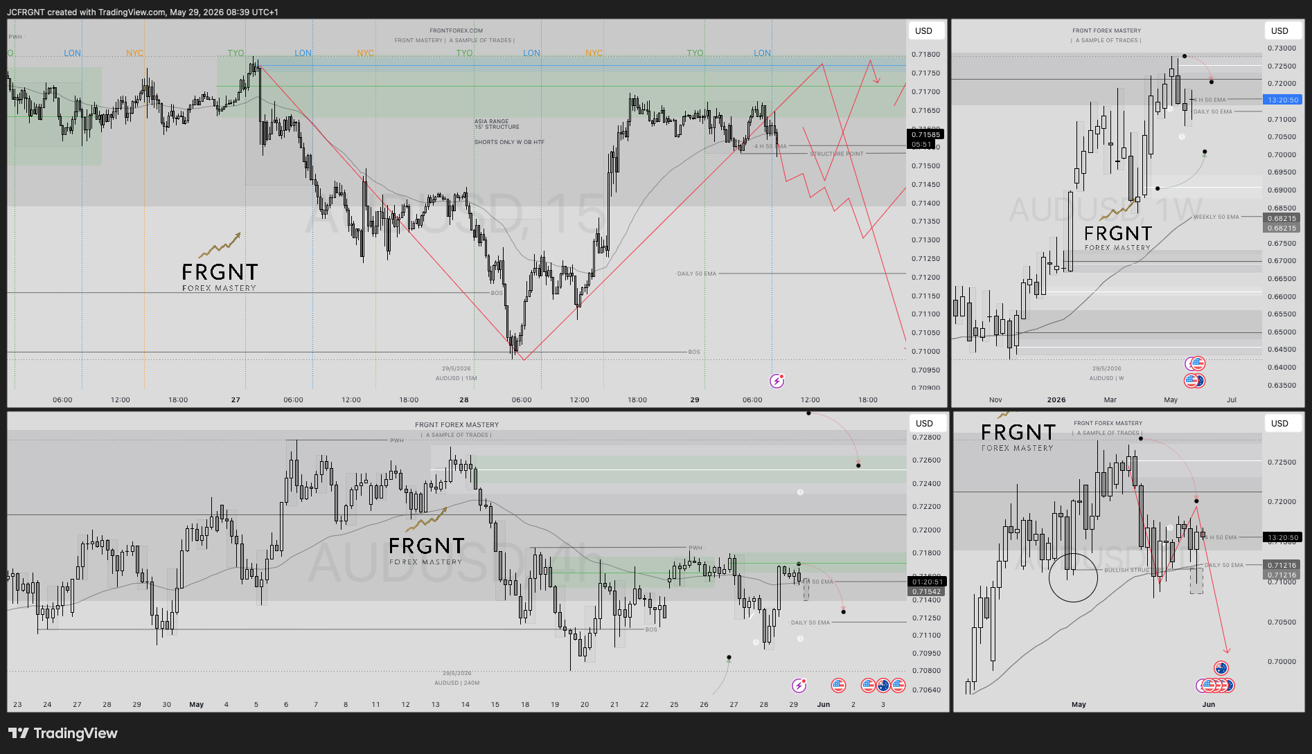 FX:AUDUSD Chart Image by JCFRGNT