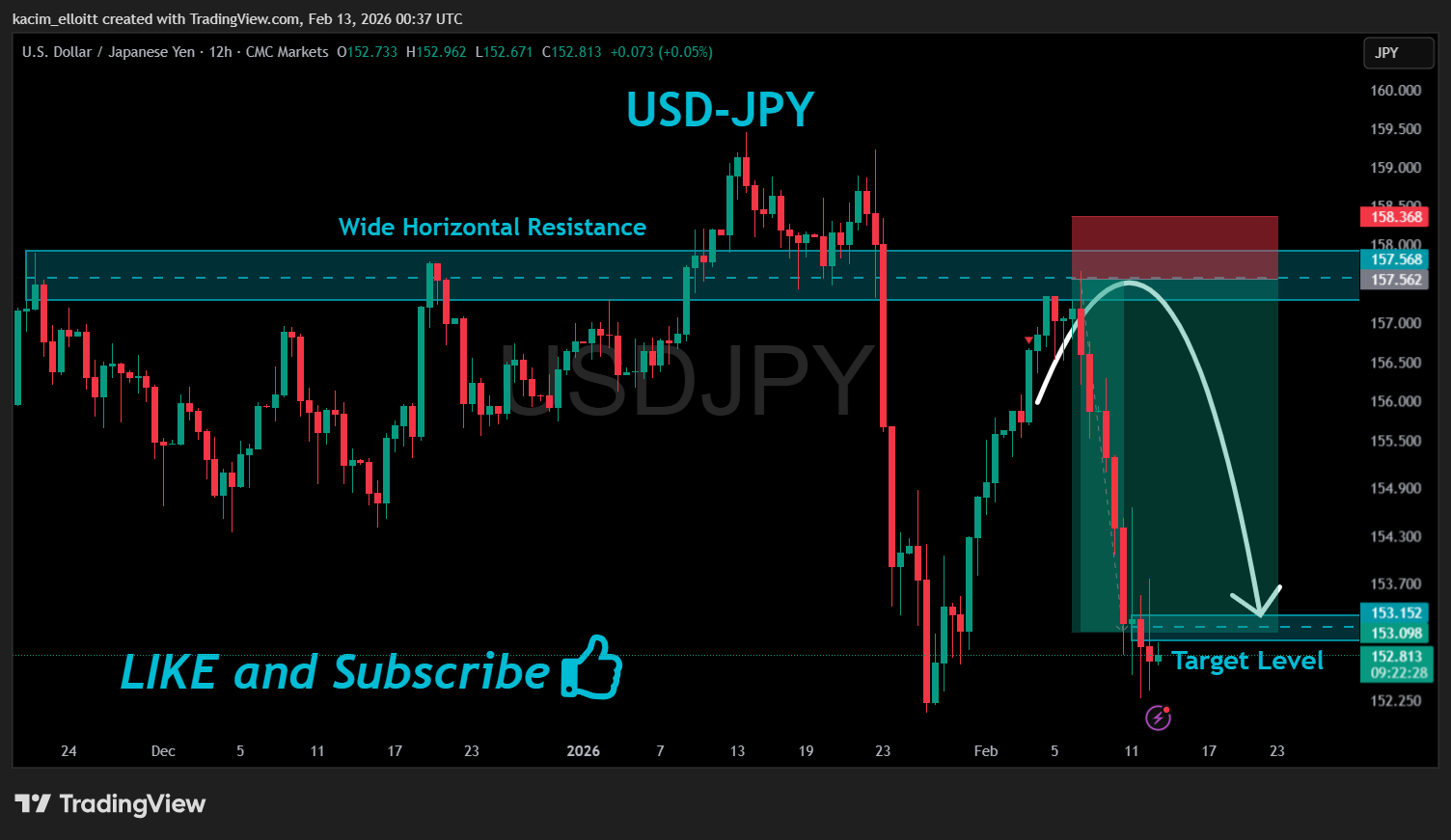 Снимок графика «CMCMARKETS:USDJPY» от kacim_elloitt