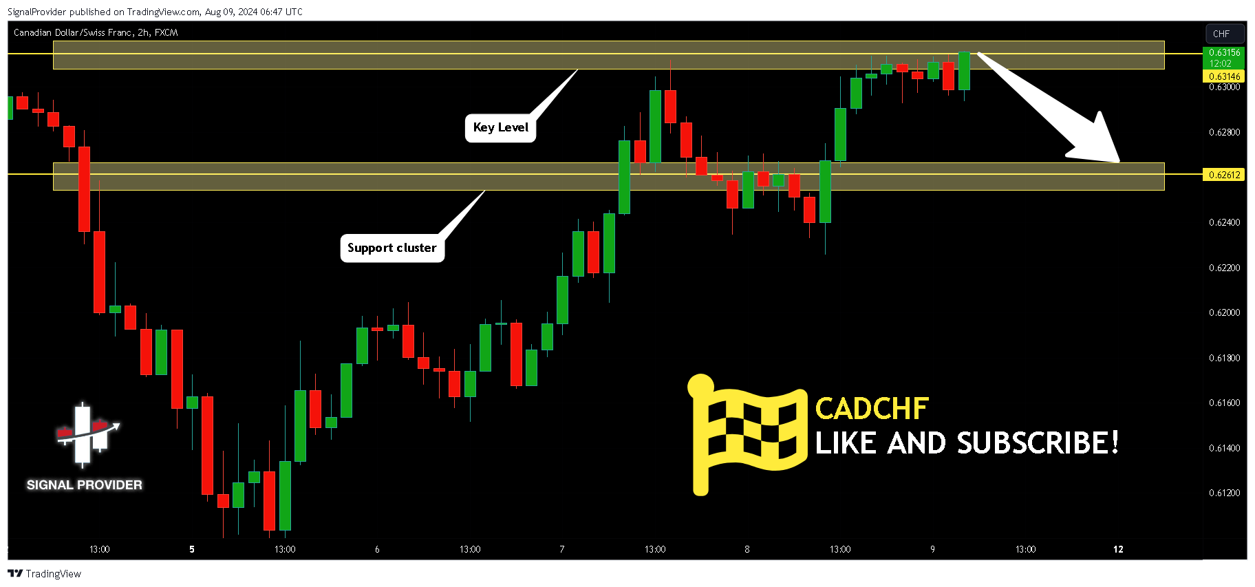 FX:CADCHF 图表图片 由 SignalProvider 提供