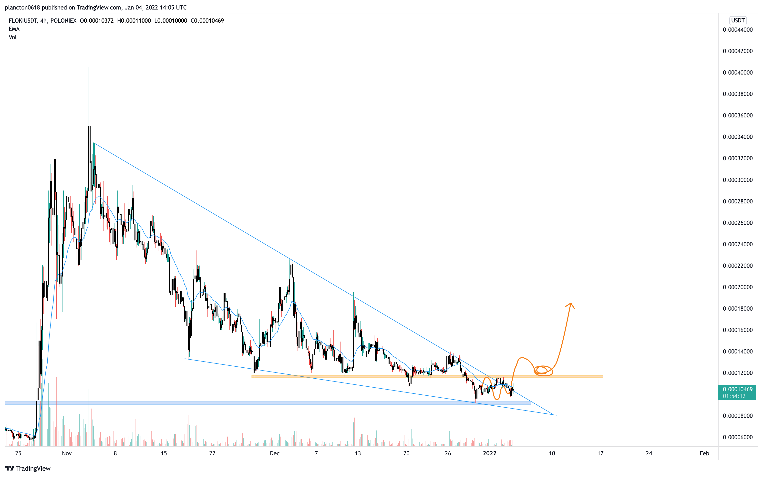 POLONIEX:FLOKIUSDT Chart Image by InkyGrip