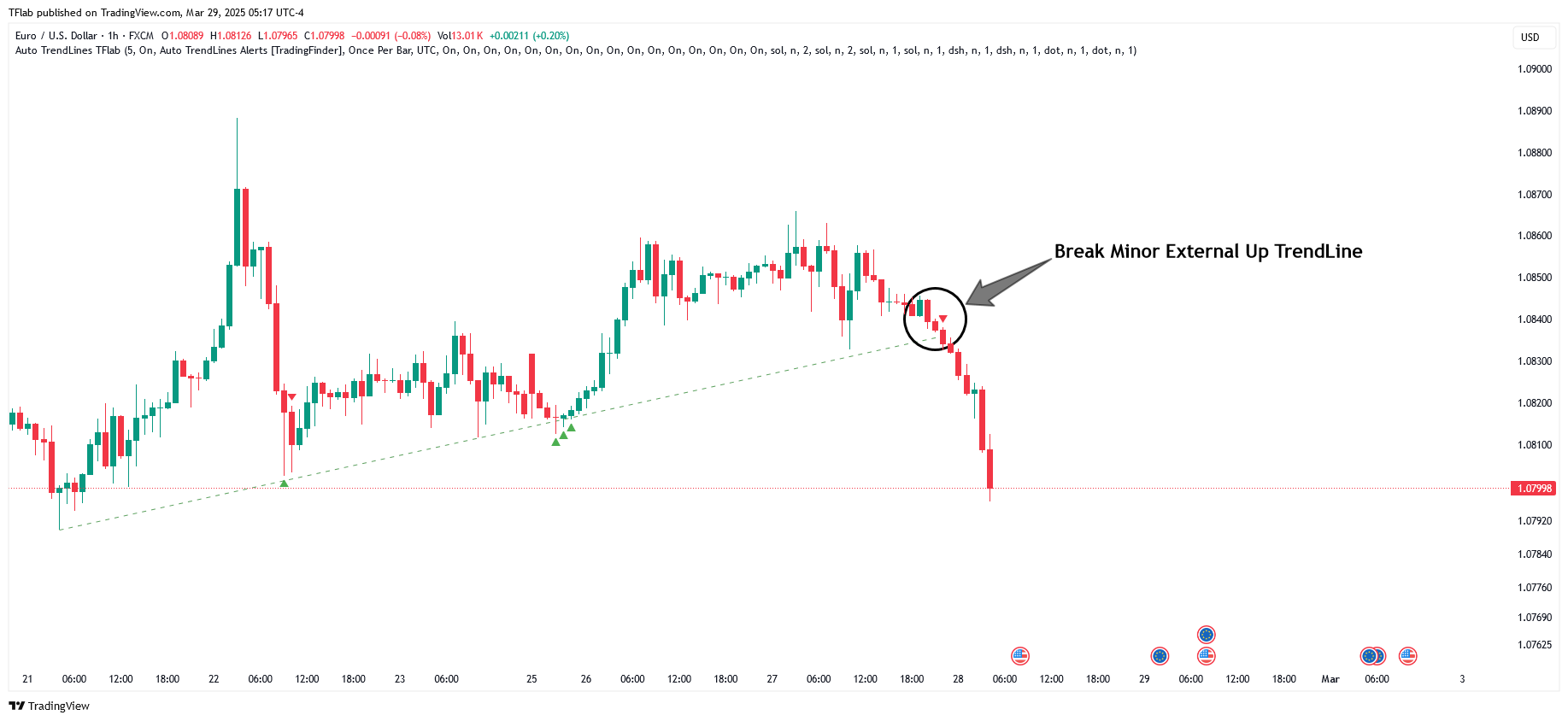 FX:EURUSD Chart Image by TradingFinder