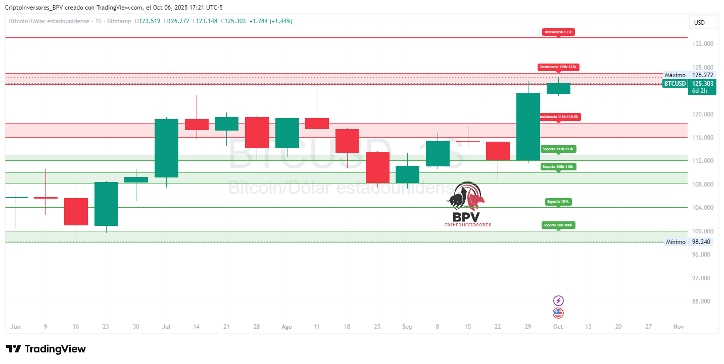 BITSTAMP:BTCUSD Chart Image by Criptoinversores_BPV