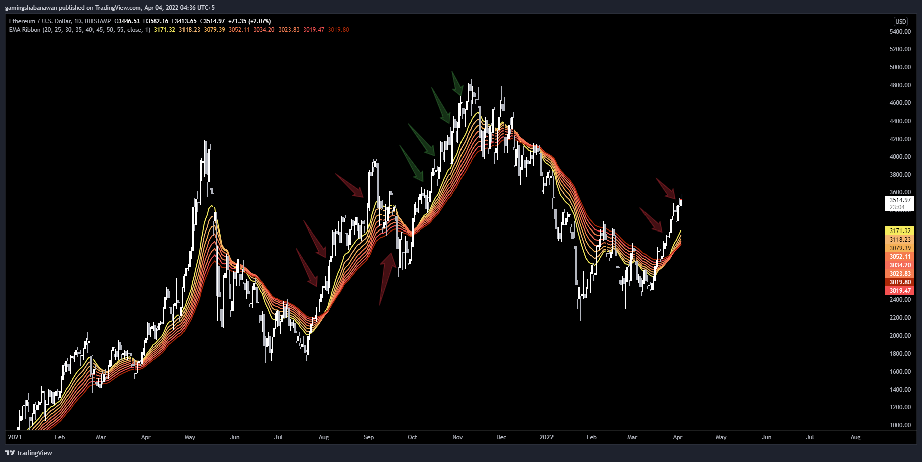 BITSTAMP:ETHUSD Chart Image by MontyTheGuy