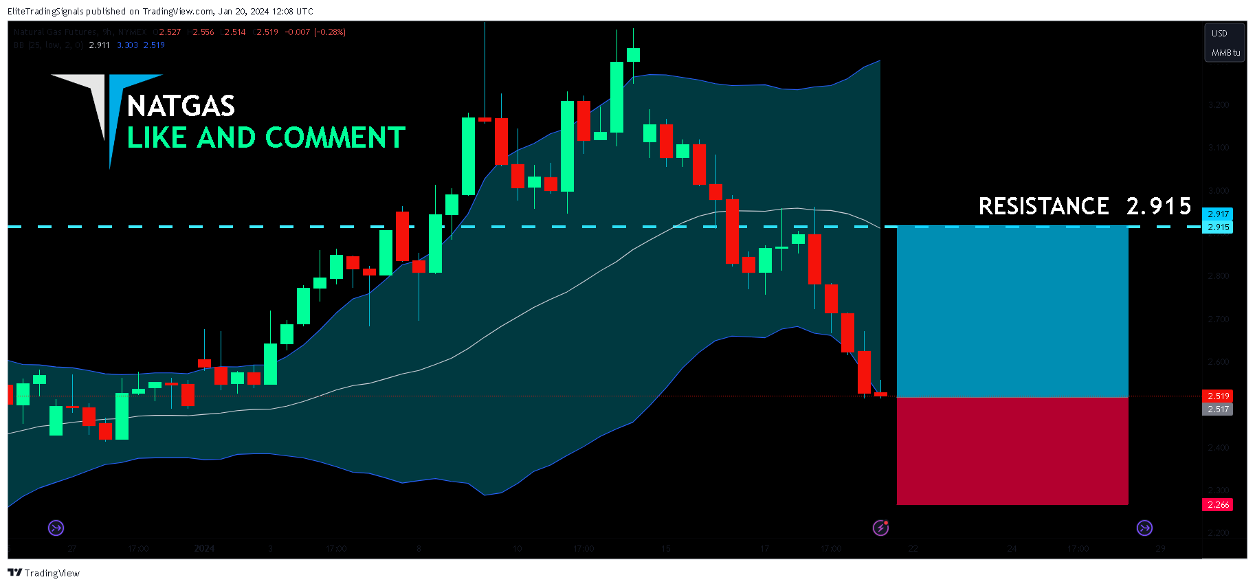 NYMEX_DL:NG1! Imagem do gráfico por EliteTradingSignals