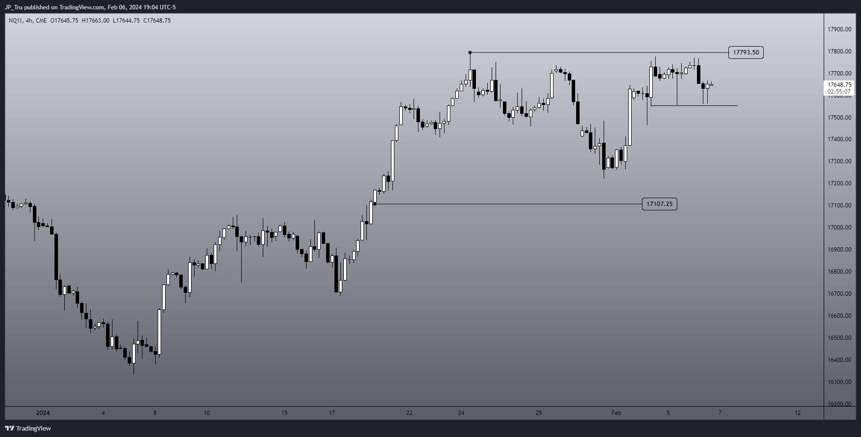 CME_MINI:NQ1! Chart Image by JP_Tru
