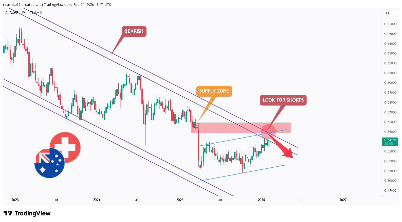 TICKMILL:AUDCHF Image du graphique par TradeAnalyst_Aanko