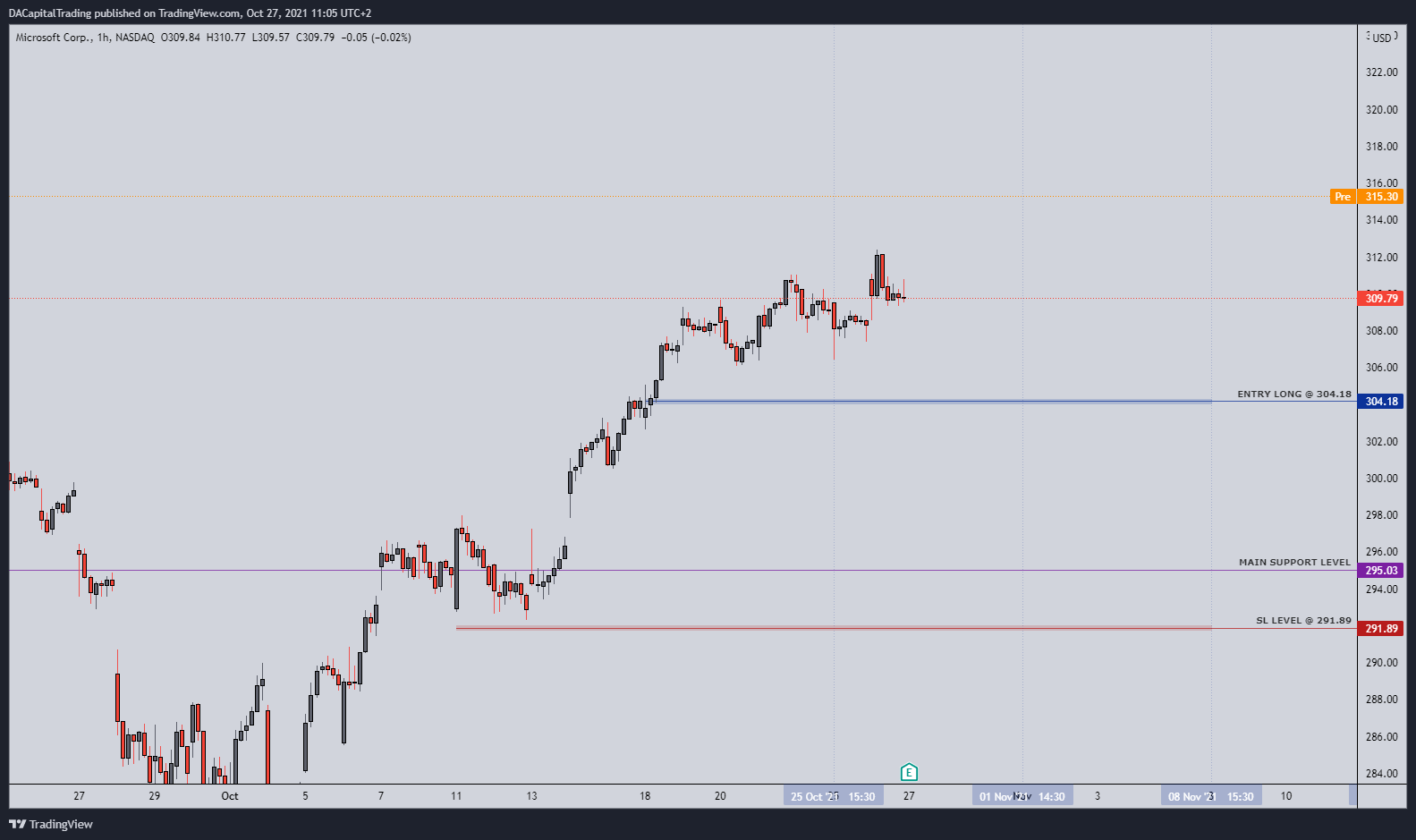 NASDAQ:MSFT Chart Image by DACapitalTrading