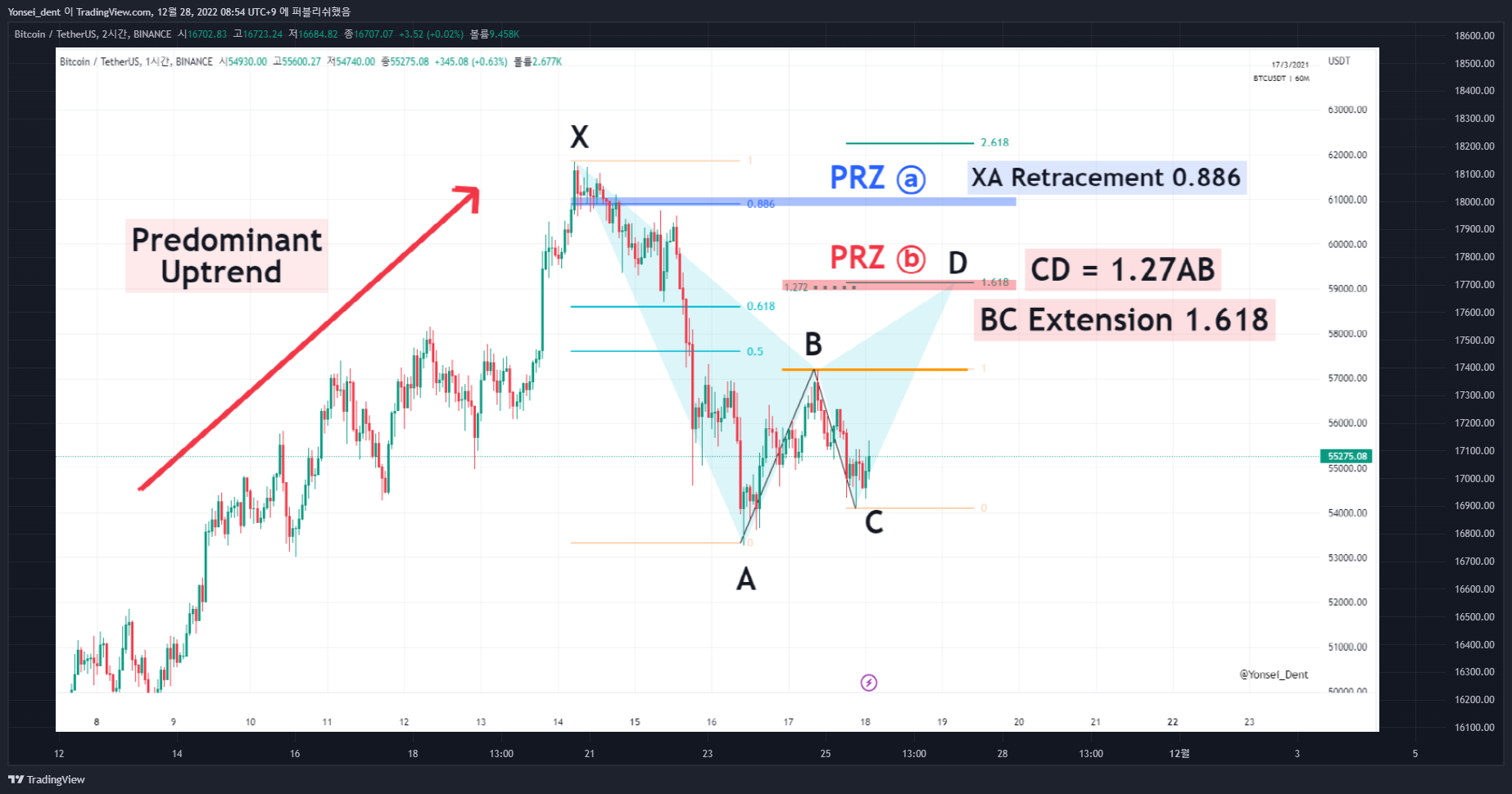 BINANCE:BTCUSDT Chart Image by Yonsei_dent