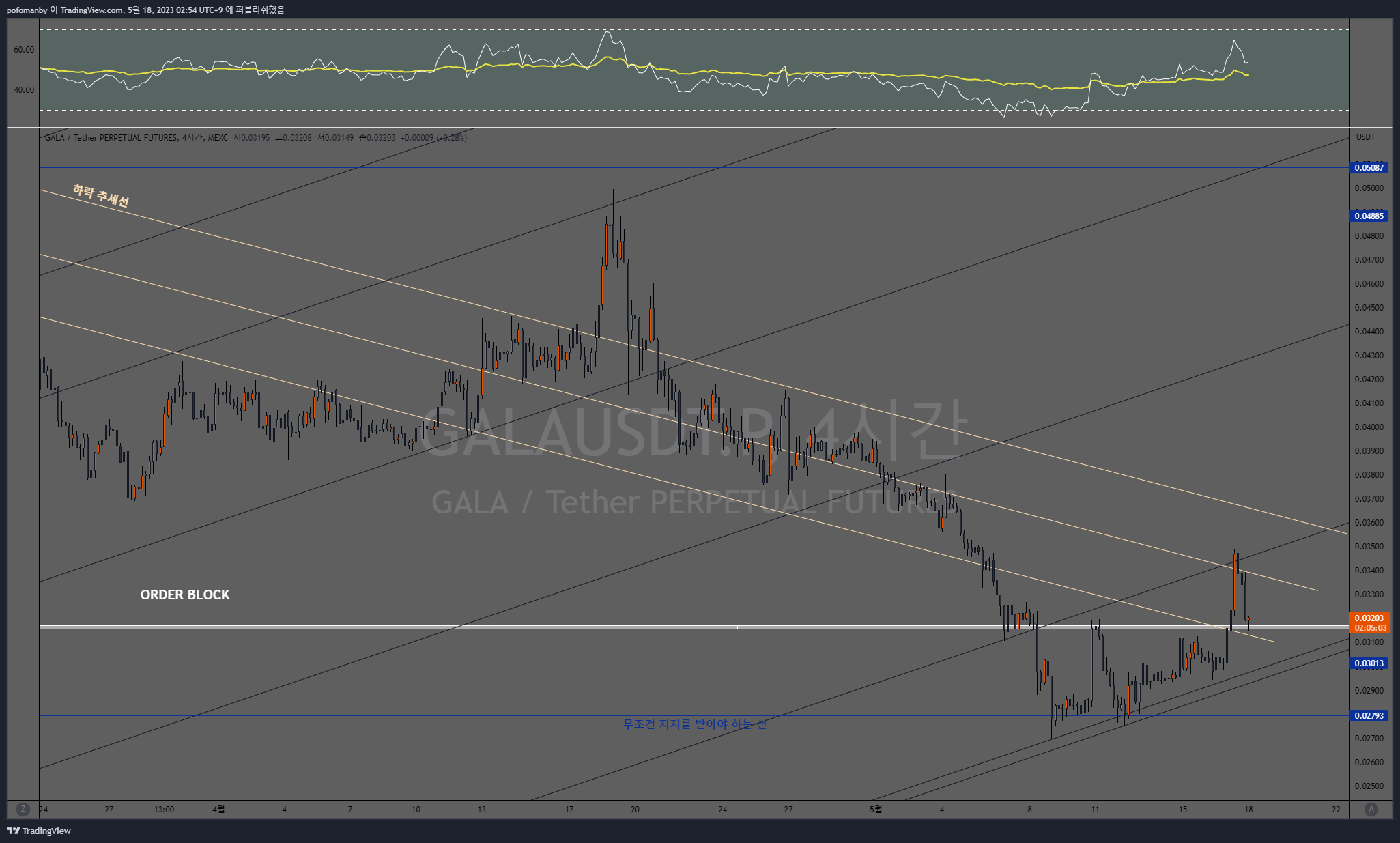 MEXC:GALAUSDT.P Chart Image by PH0PH0
