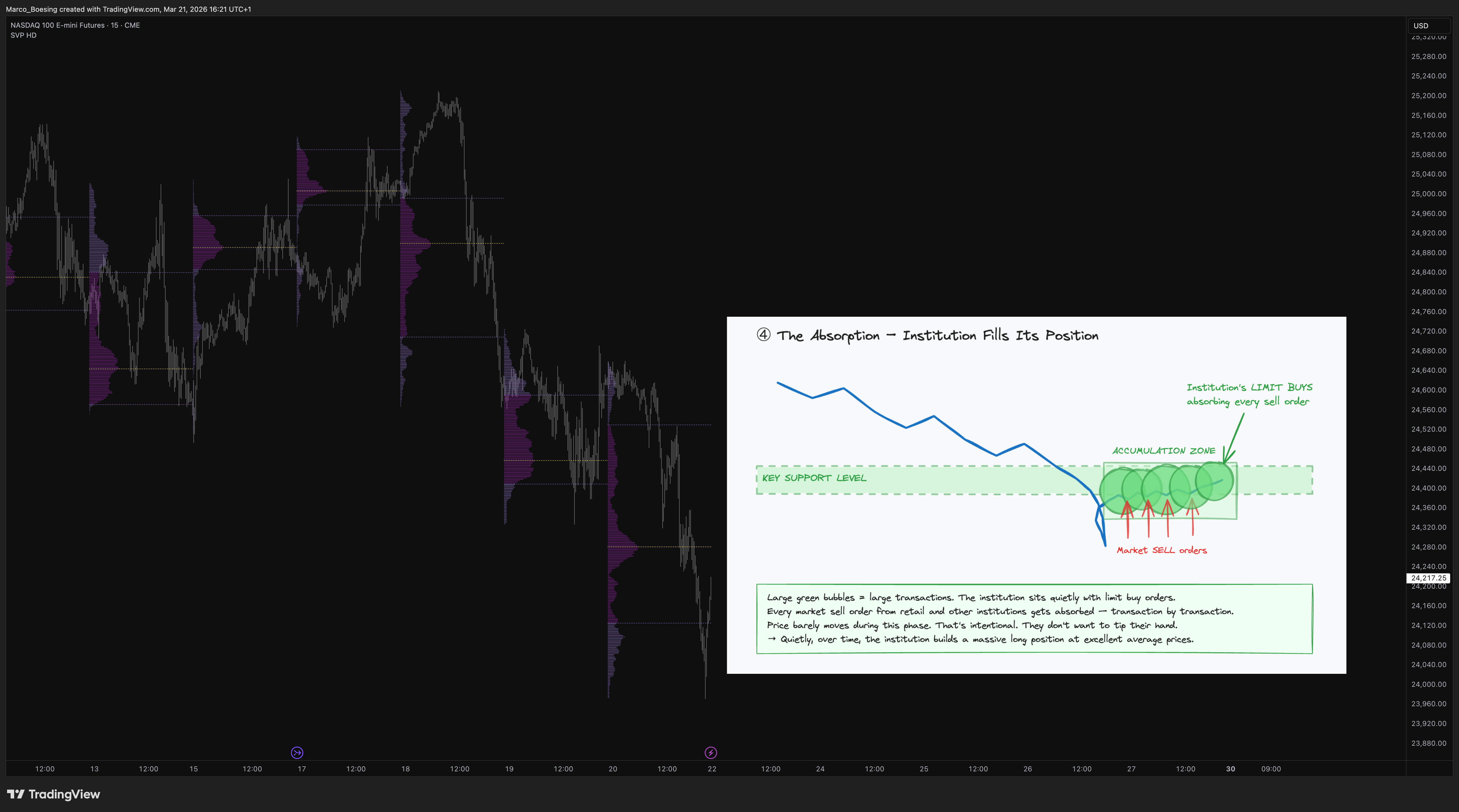 CME_MINI_DL:NQ1! Chart Image by Marco_Boesing