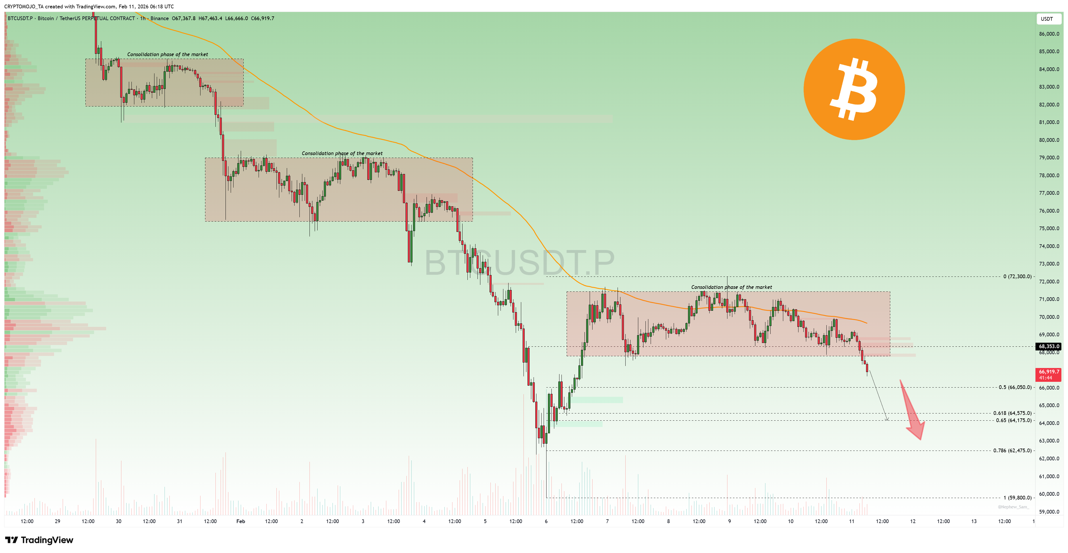 BINANCE:BTCUSDT.P Chart Image by CRYPTOMOJO_TA