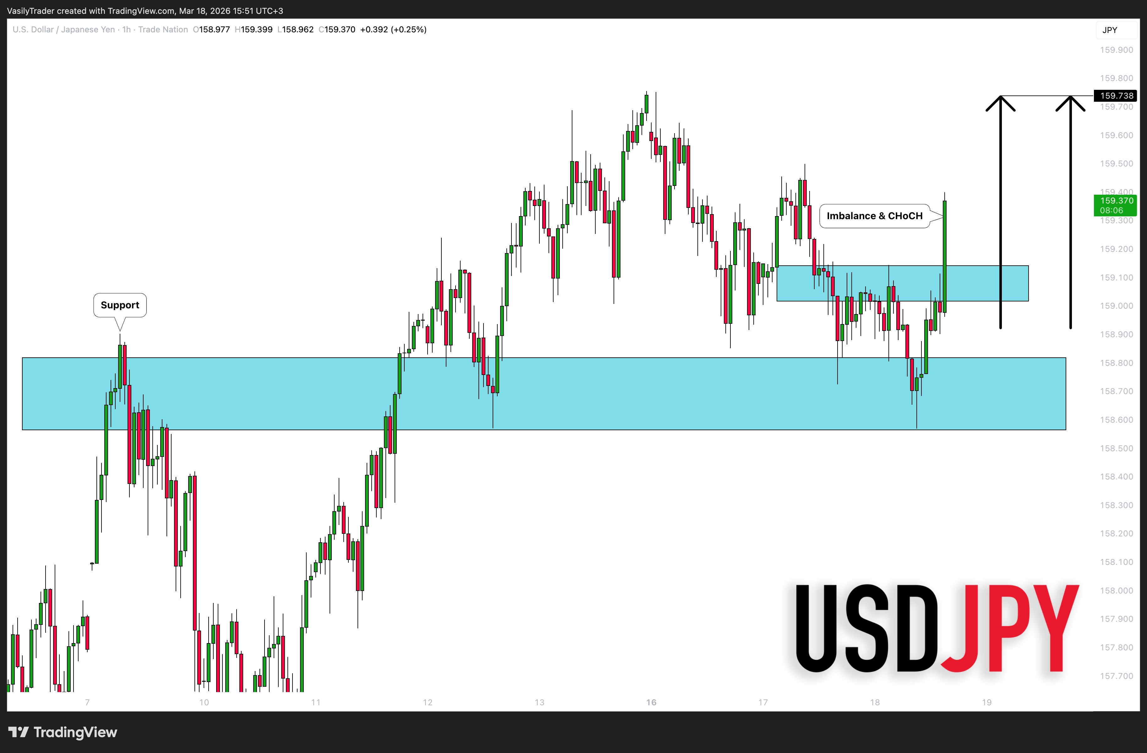 TRADENATION:USDJPY Chart Image by VasilyTrader