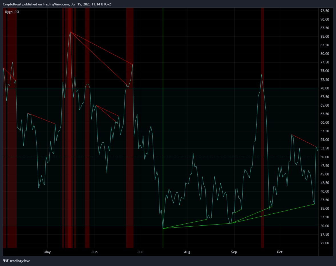 COINBASE:ETHUSD Chart Image by CryptoRygel
