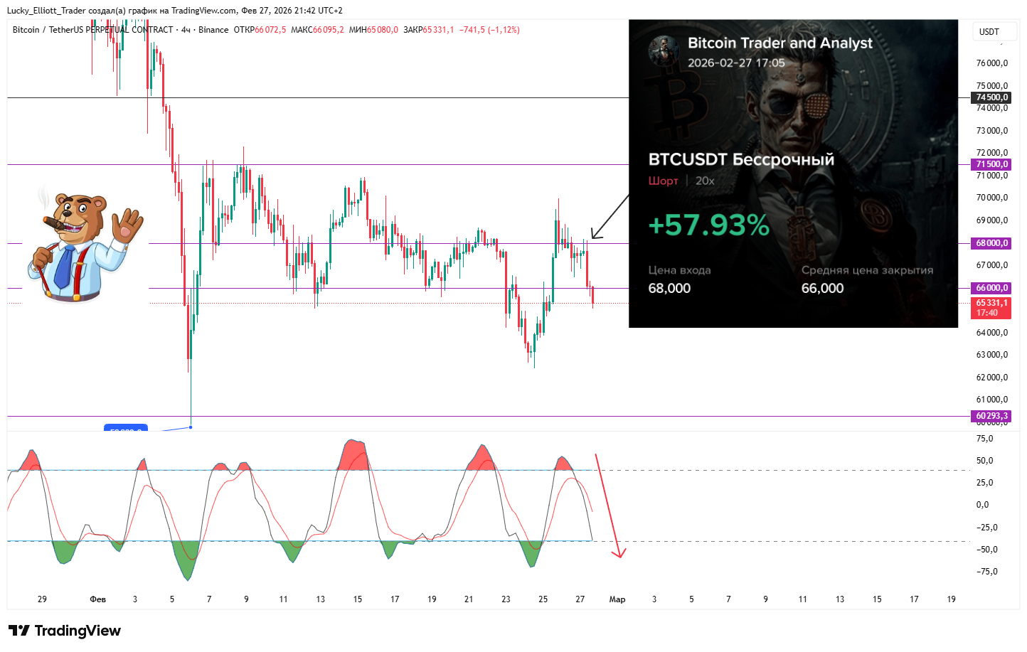 BINANCE:BTCUSDT.P Ảnh biểu đồ của Lucky_Elliott_Trader