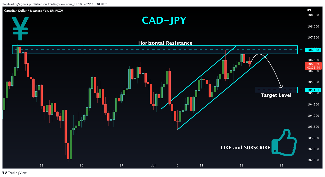 FX:CADJPY Immagine del grafico by TopTradingSignals