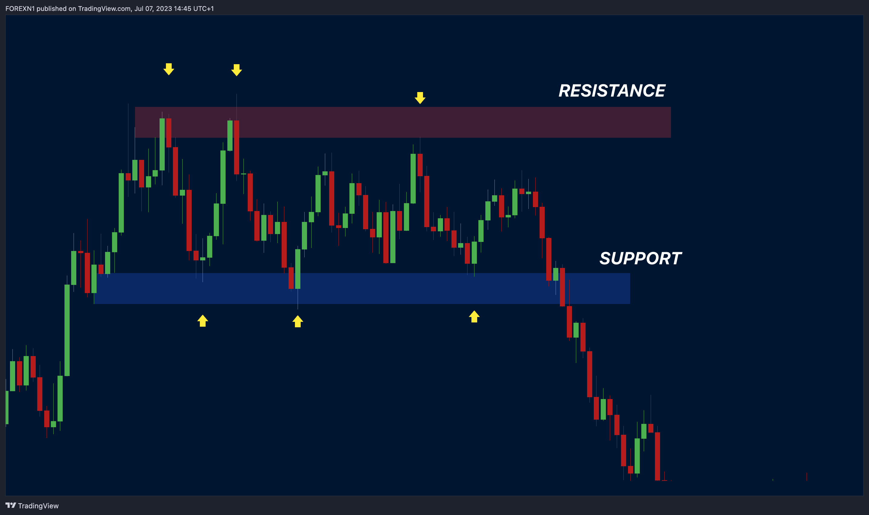 FOREXCOM:EURUSD Chart Image by FOREXN1