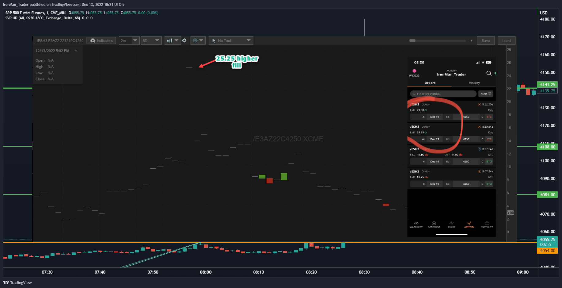CME_MINI:ES1! Gambar chart oleh IronMan_Trader