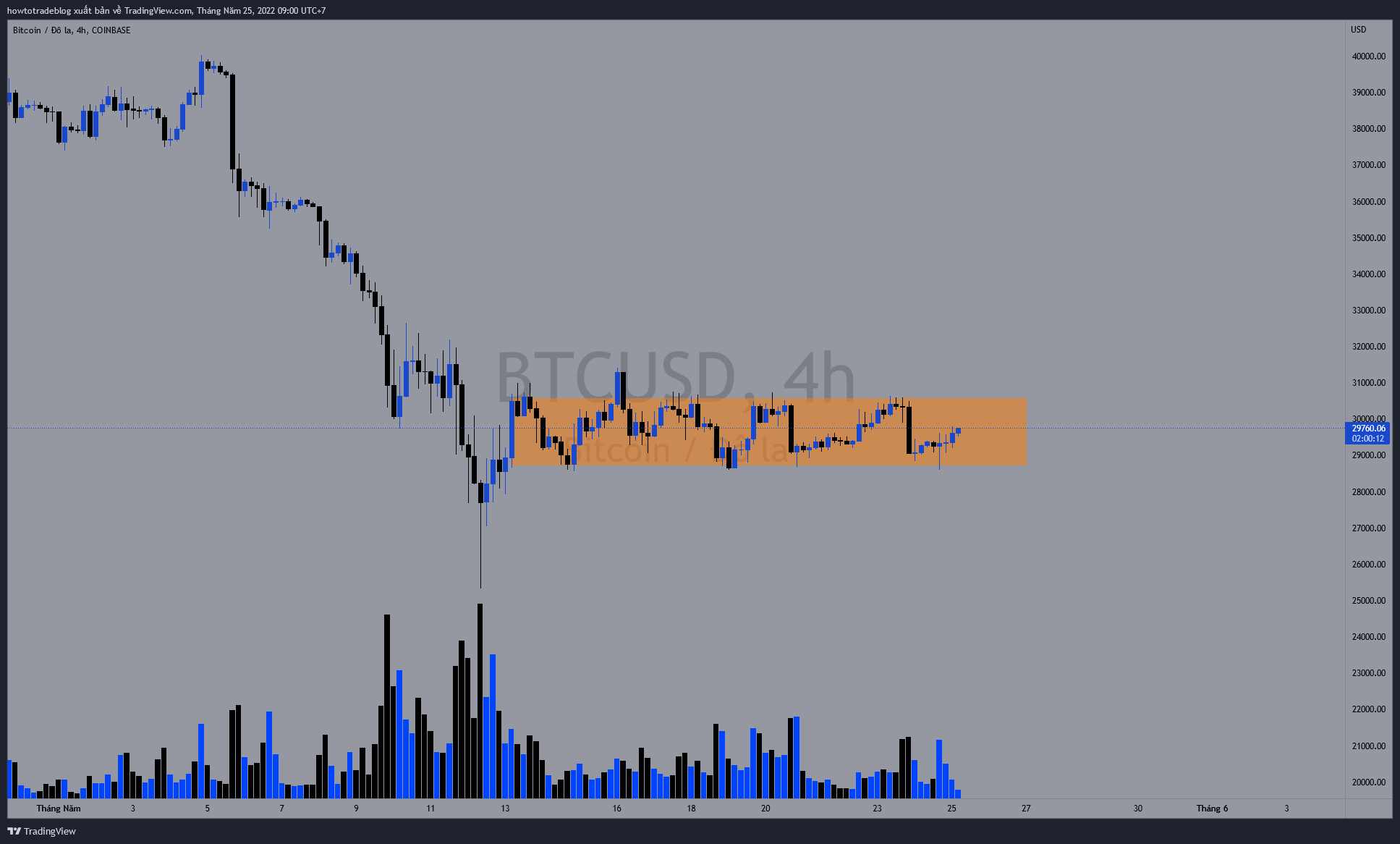 COINBASE:BTCUSD Chart Image by Giavangvietnam