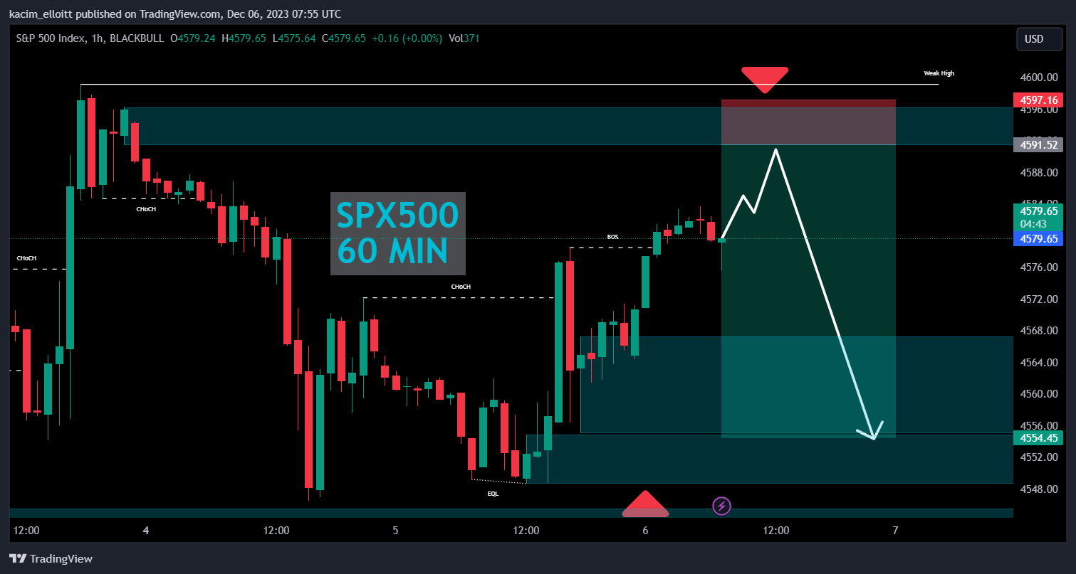 BLACKBULL:SPX500 ‏תמונת גרף מאת kacim_elloitt