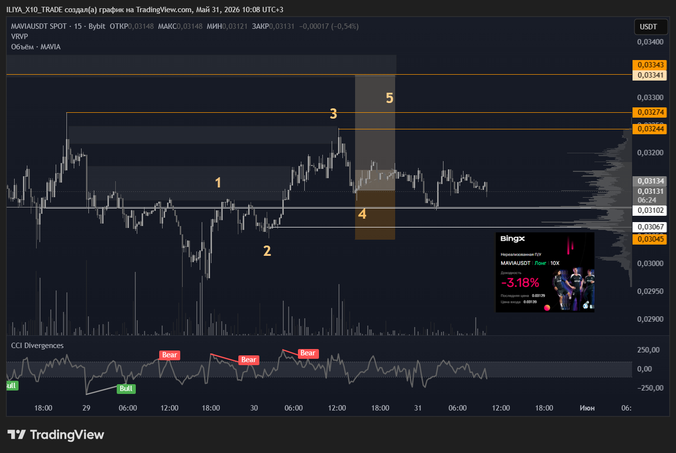BYBIT:MAVIAUSDT Chart Image by ILIYA_X10_TRADE