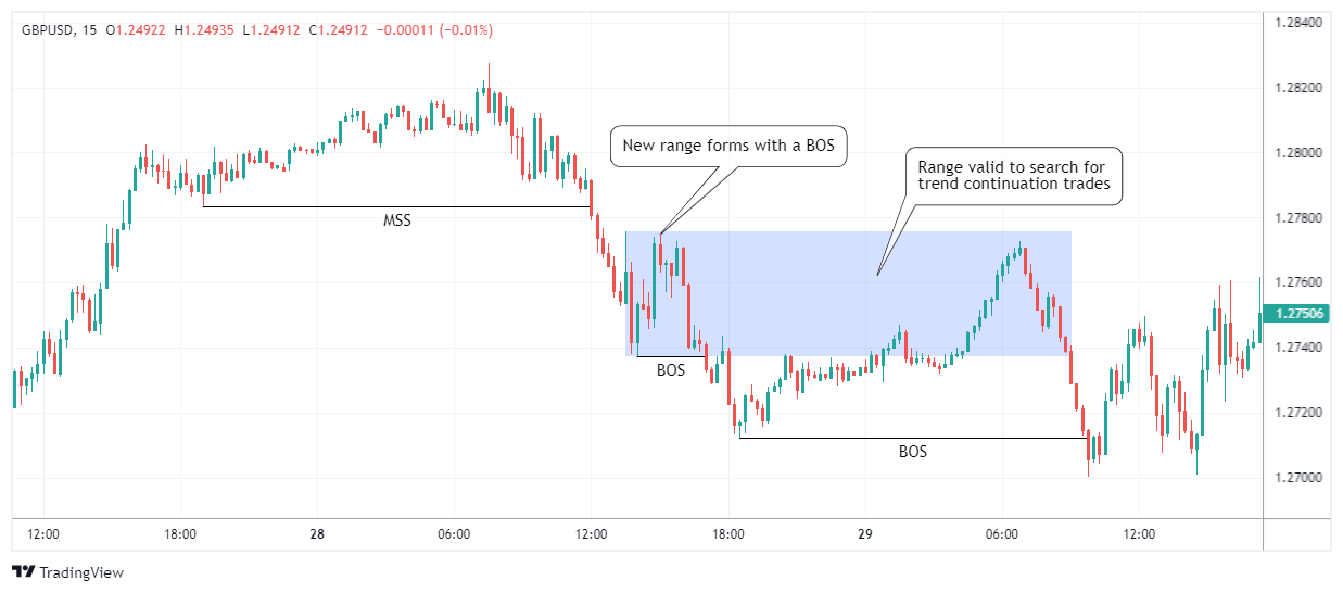 GBPUSD Grafik Görseli