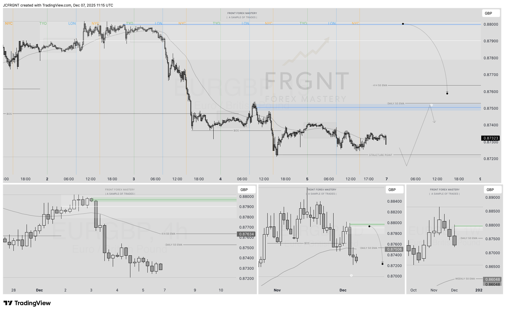 FX:EURGBP Chart Image by JCFRGNT