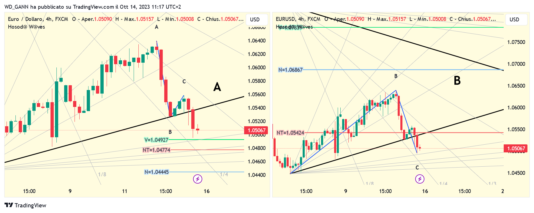 FX:EURUSD Chart Image by WD_GANN