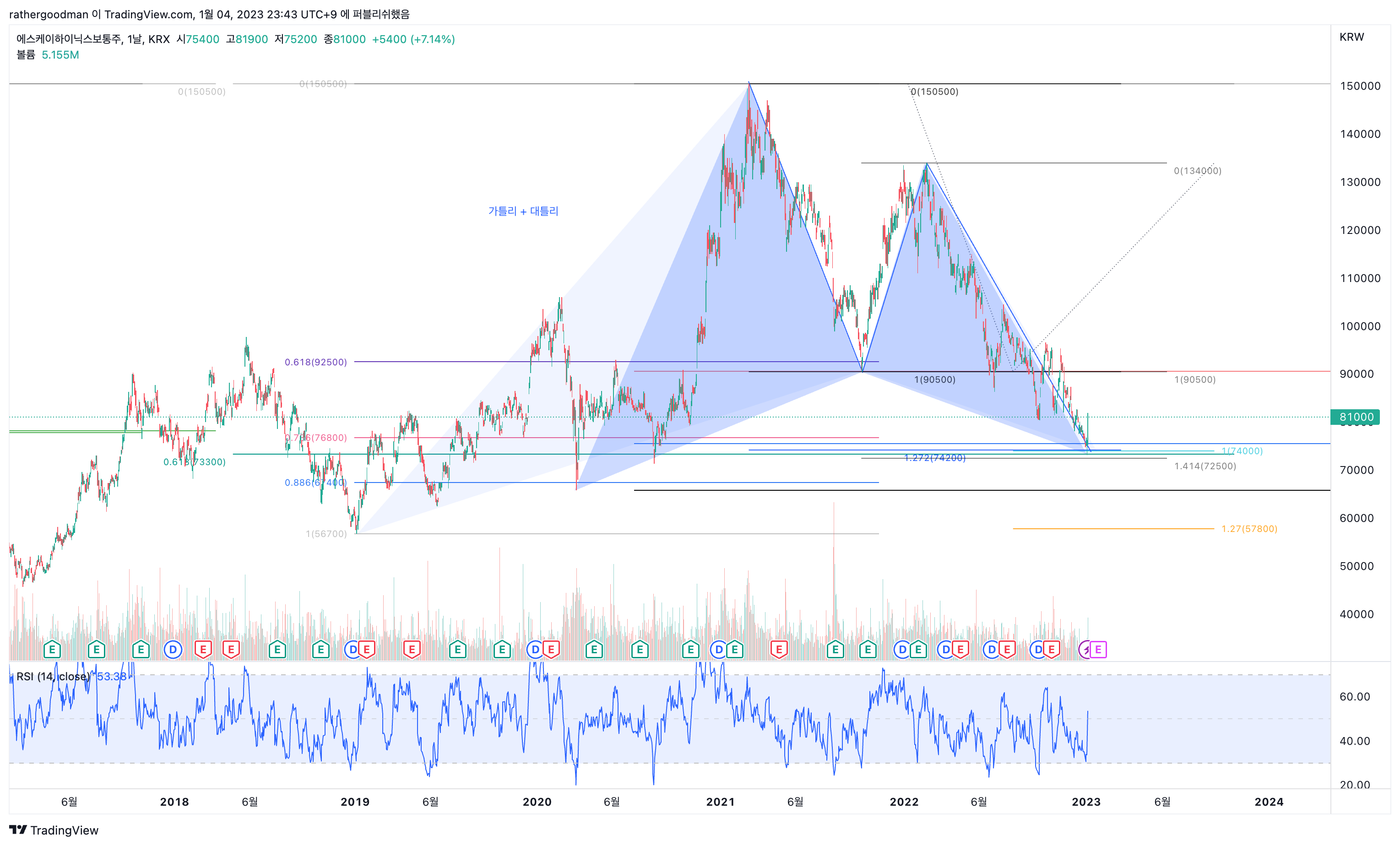 KRX:000660 Chart Image by rathergoodman