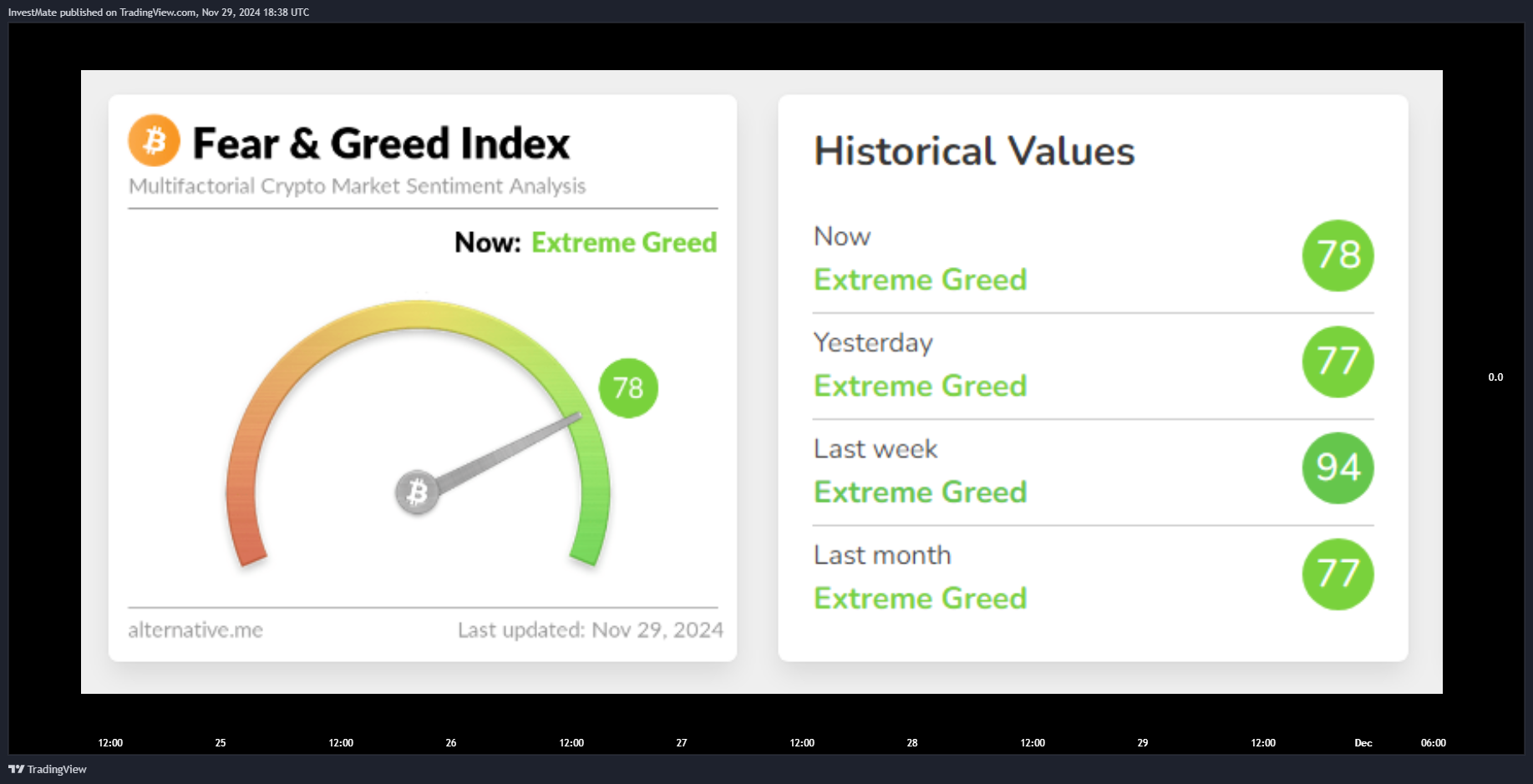 CAPITALCOM:US100 Chart Image by InvestMate