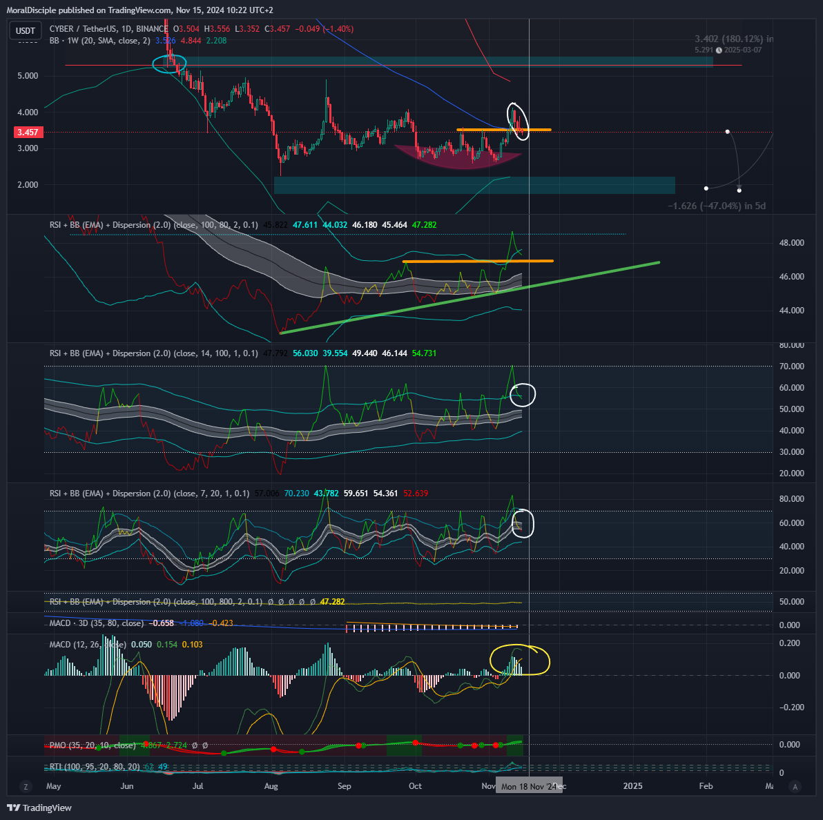 BINANCE:CYBERUSDTチャート画像 - MoralDiscipleの投稿