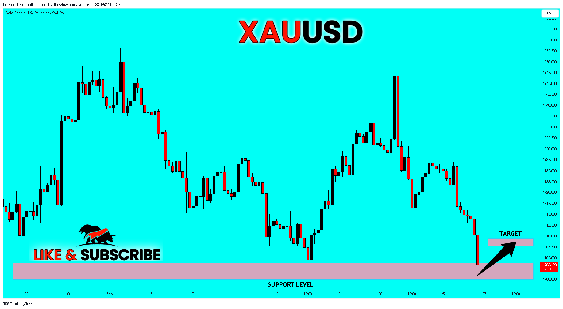 OANDA:XAUUSD Chart Image by ProSignalsFx