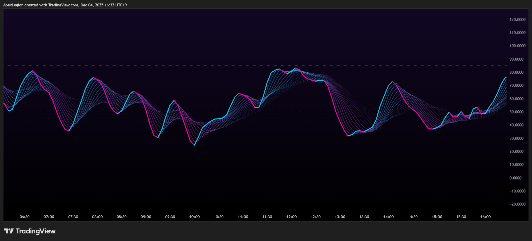 BINANCE:XRPUSDT Immagine del grafico by ApexLegion