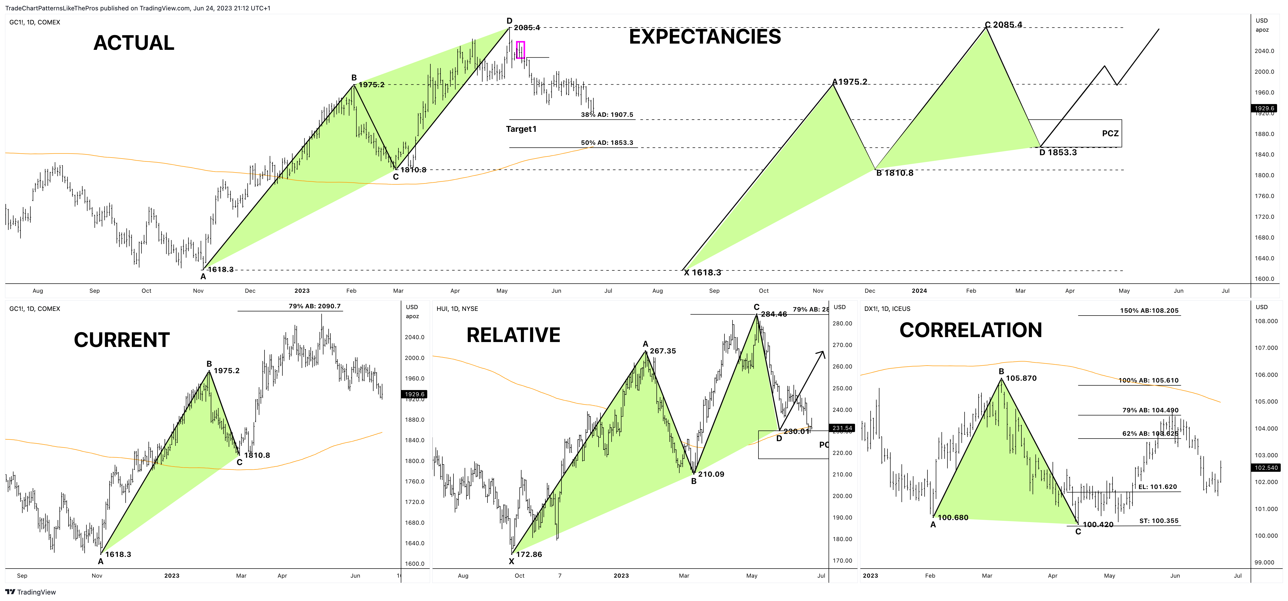 COMEX:GC1! Immagine del grafico by TradeChartPatternsLikeThePros