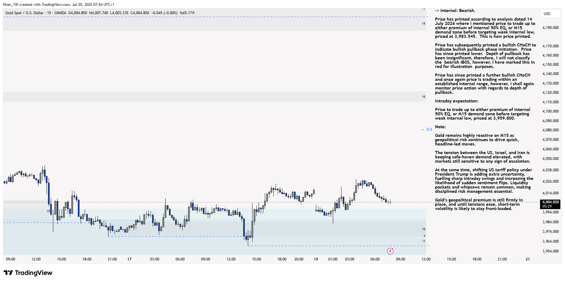 OANDA:XAUUSD Chart Image by Khan_YIK