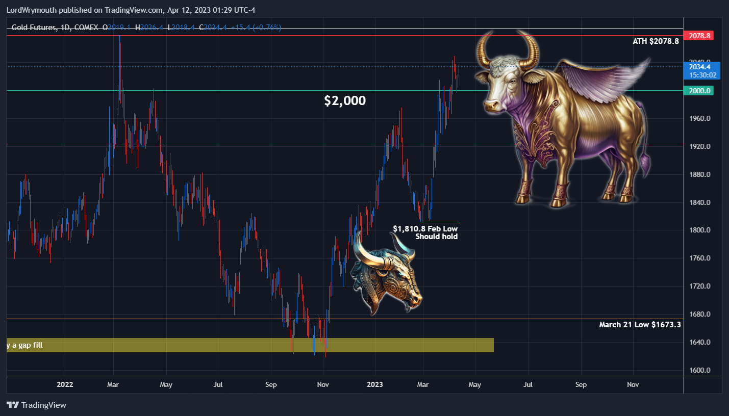 LordWrymouth tarafından COMEX:GC1! Grafik Görseli