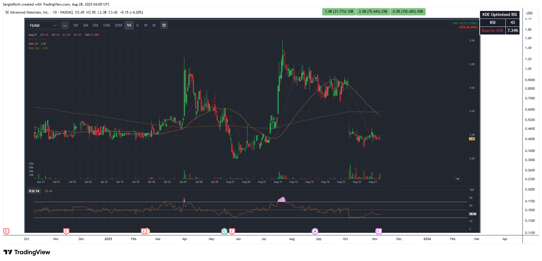 BATS:FEAM Chart Image by StockWhaleX