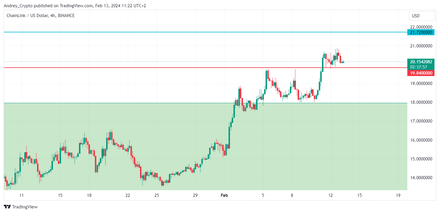 BINANCE:LINKUSD Chart Image by Andrey_Crypto