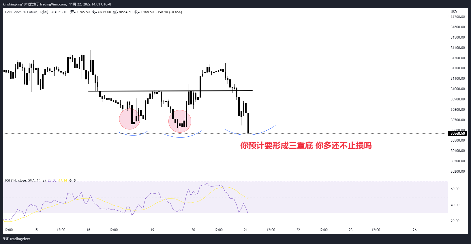 BLACKBULL:DJ30.F Chart Image by kingkingking1043