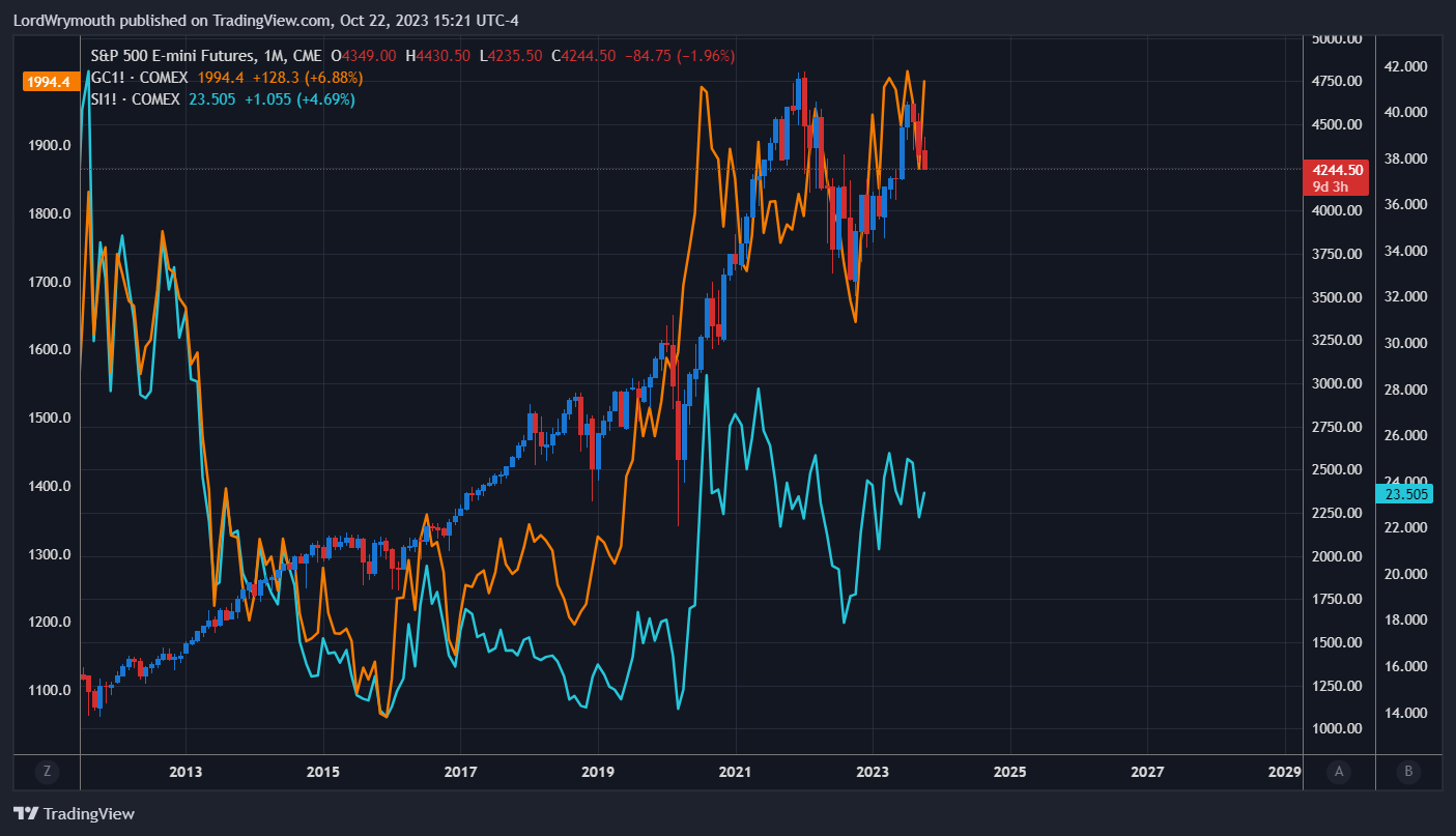 CME_MINI_DL:ES1! Chart Image by LordWrymouth