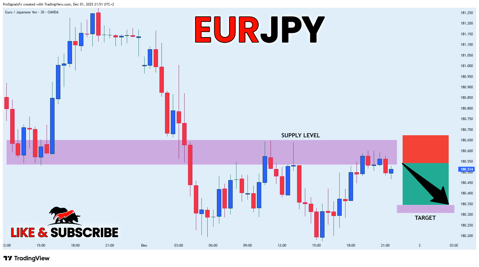 OANDA:EURJPY Chart Image by ProSignalsFx
