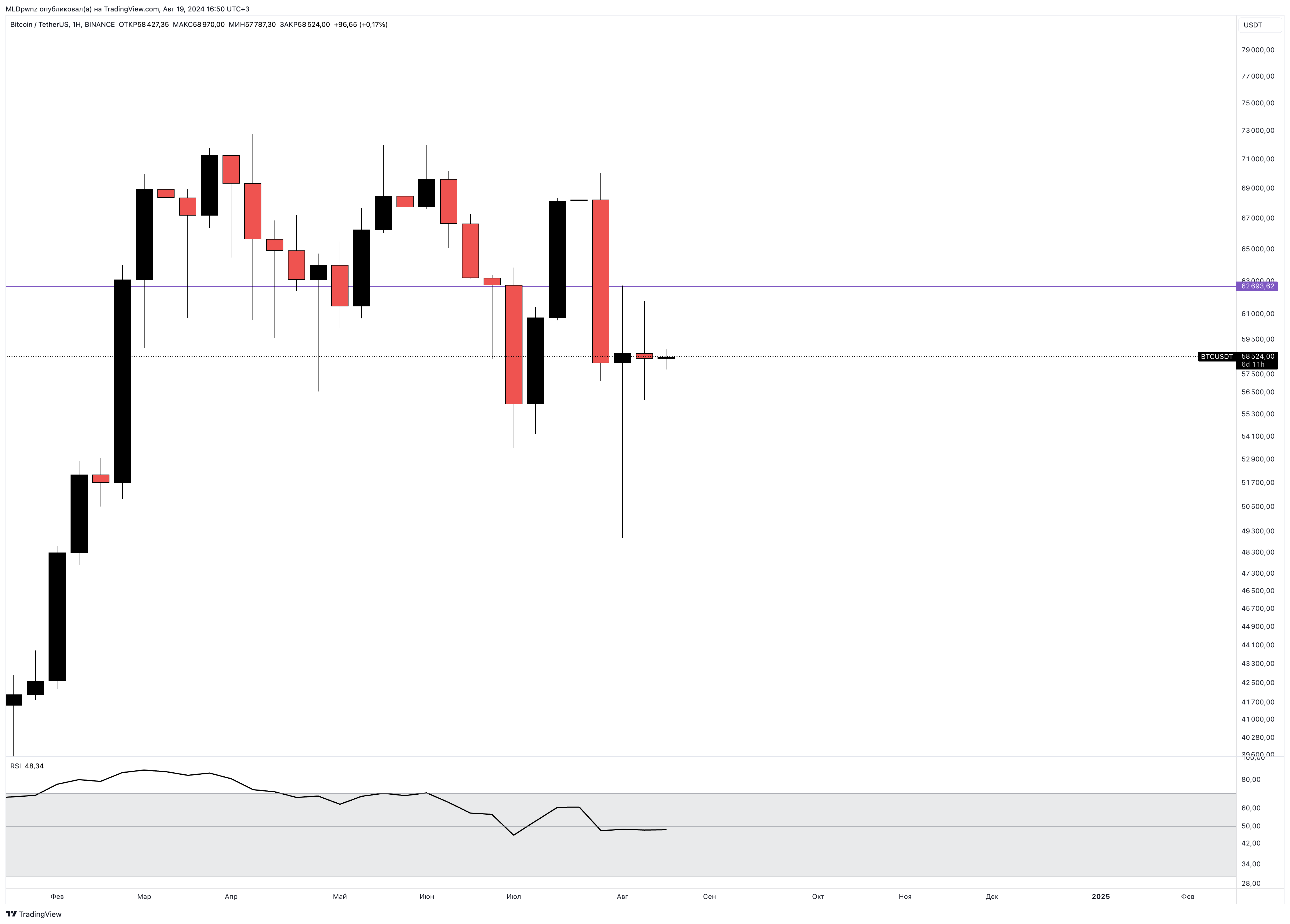 BINANCE:BTCUSDT Chart Image by MLDpwnz