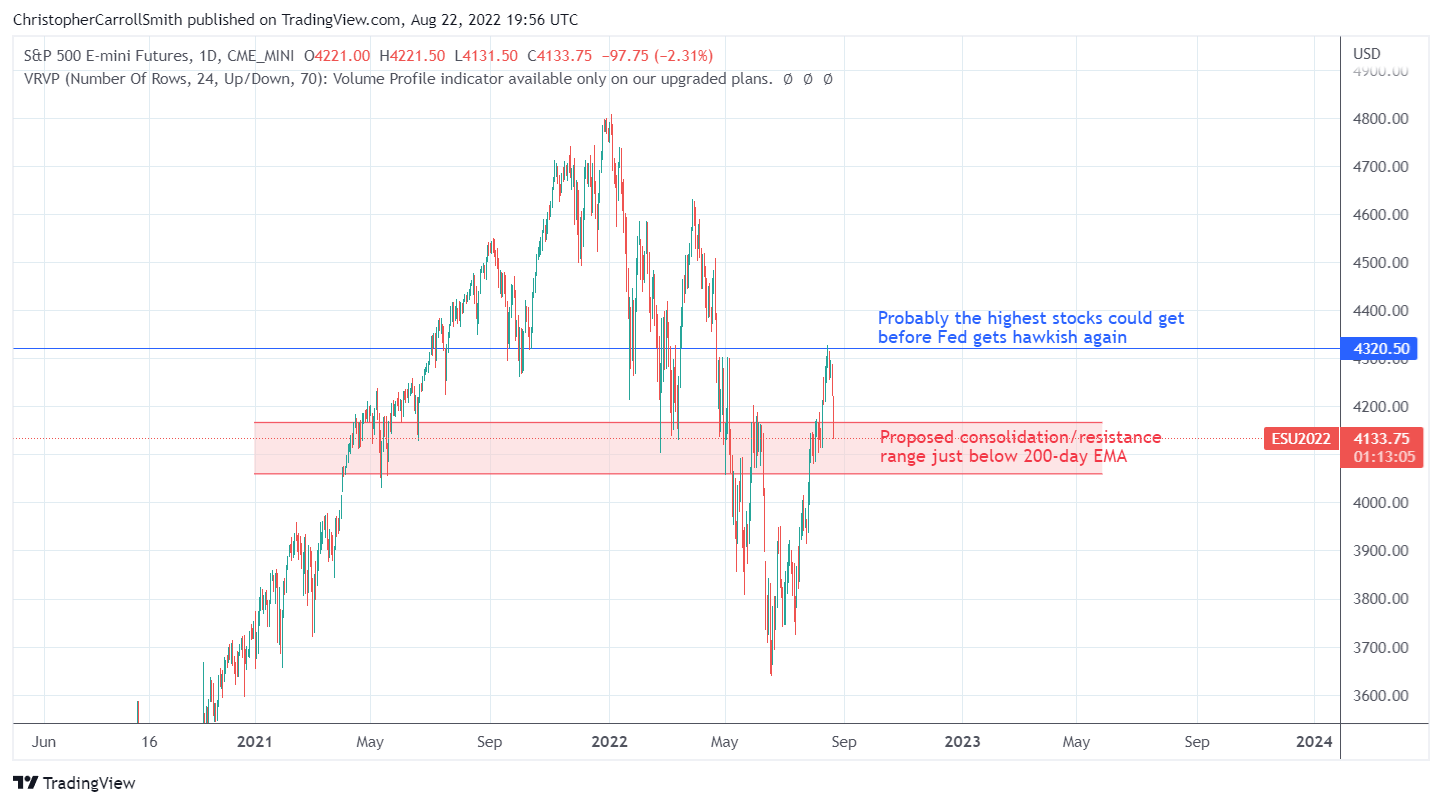 CME_MINI:ES1! Chart Image by ChristopherCarrollSmith
