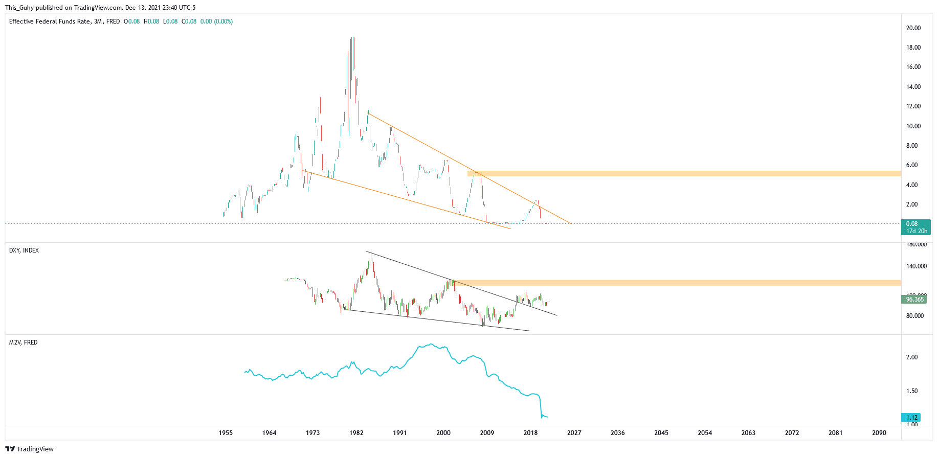 FRED:FEDFUNDS Chart Image by This_Guhy