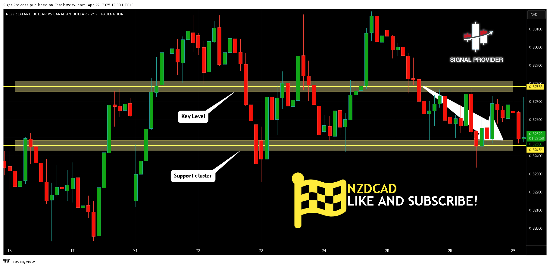 TRADENATION:NZDCAD Gambar chart oleh SignalProvider