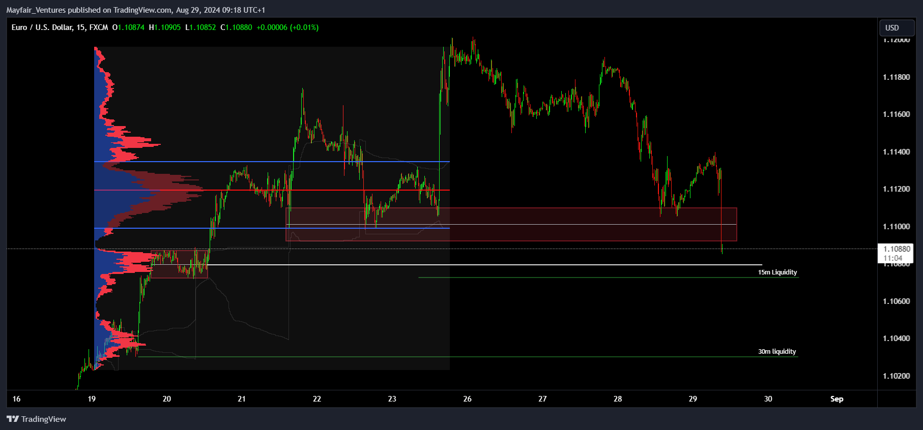 FX:EURUSD Chart Image by Mayfair_Ventures