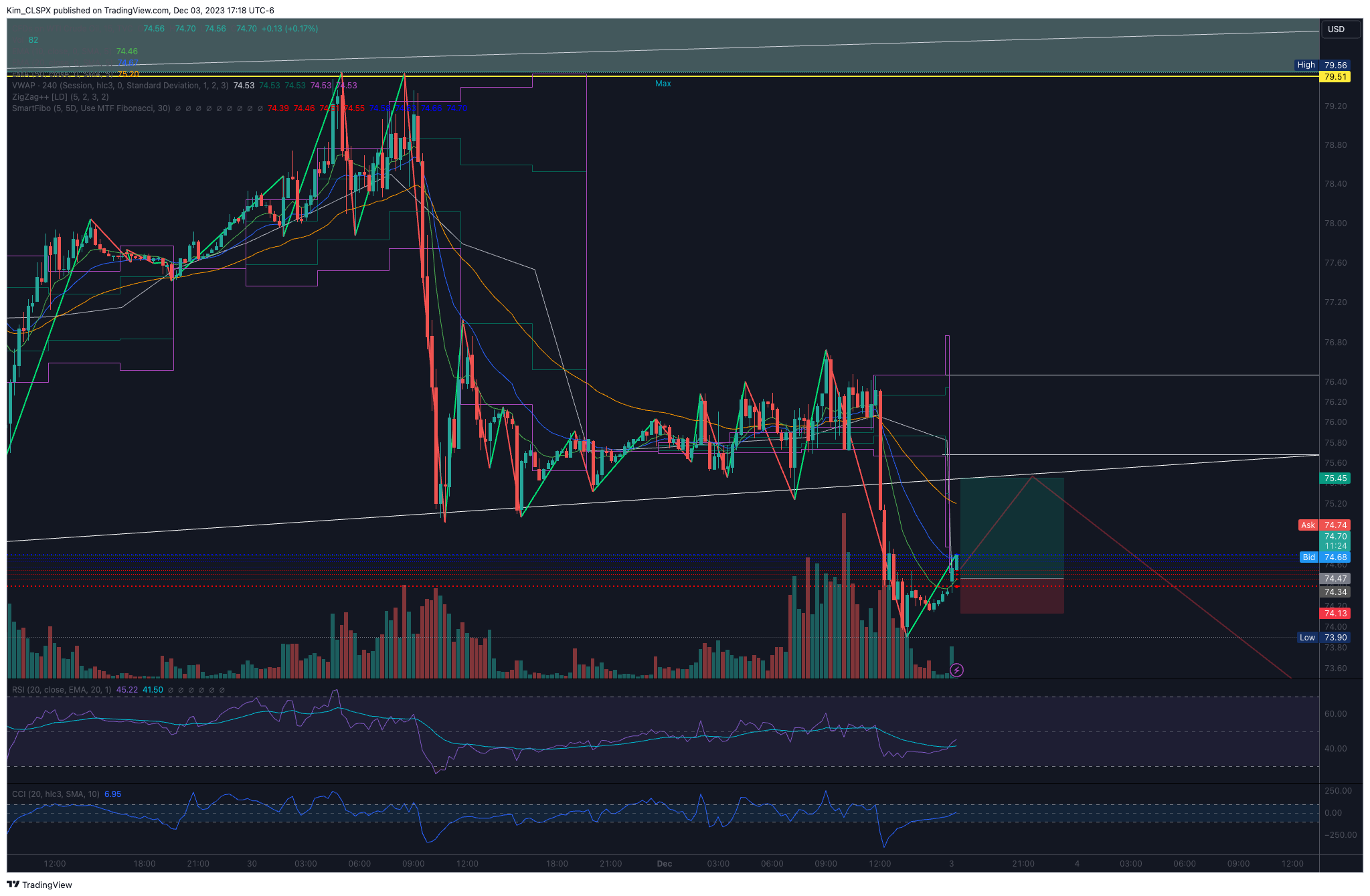 TVC:USOIL Chart Image by Kim_CLSPX