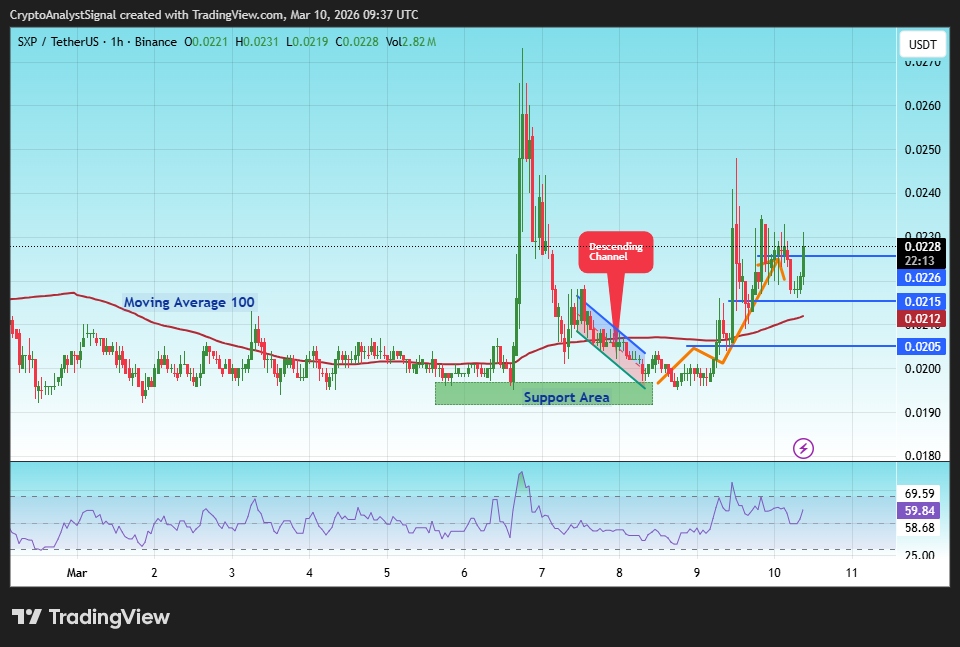 BINANCE:SXPUSDT Chart Image by CryptoAnalystSignal