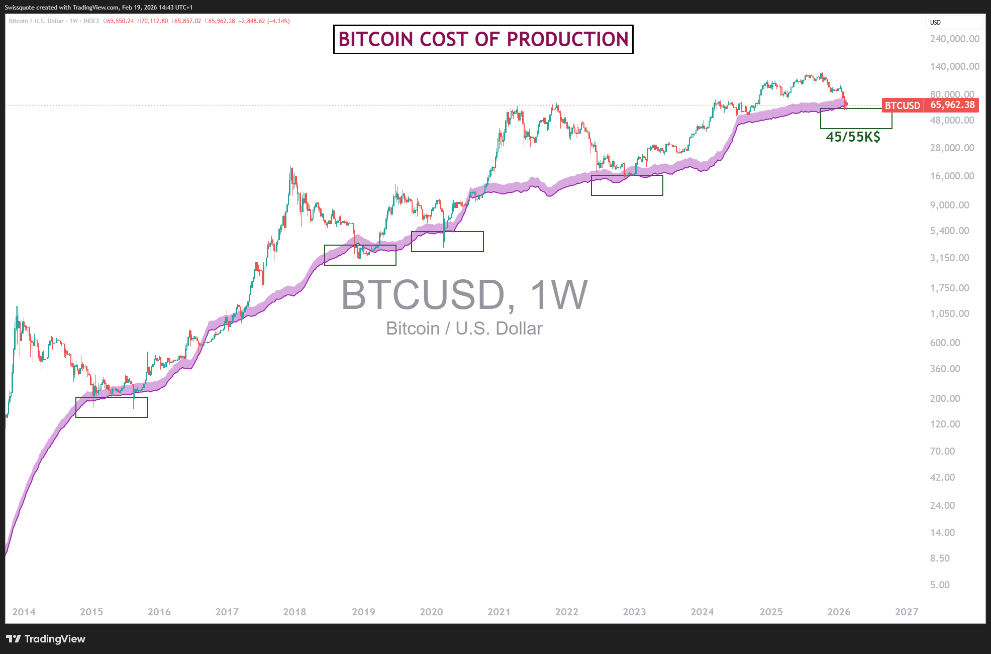 INDEX:BTCUSD Chart Image by Swissquote