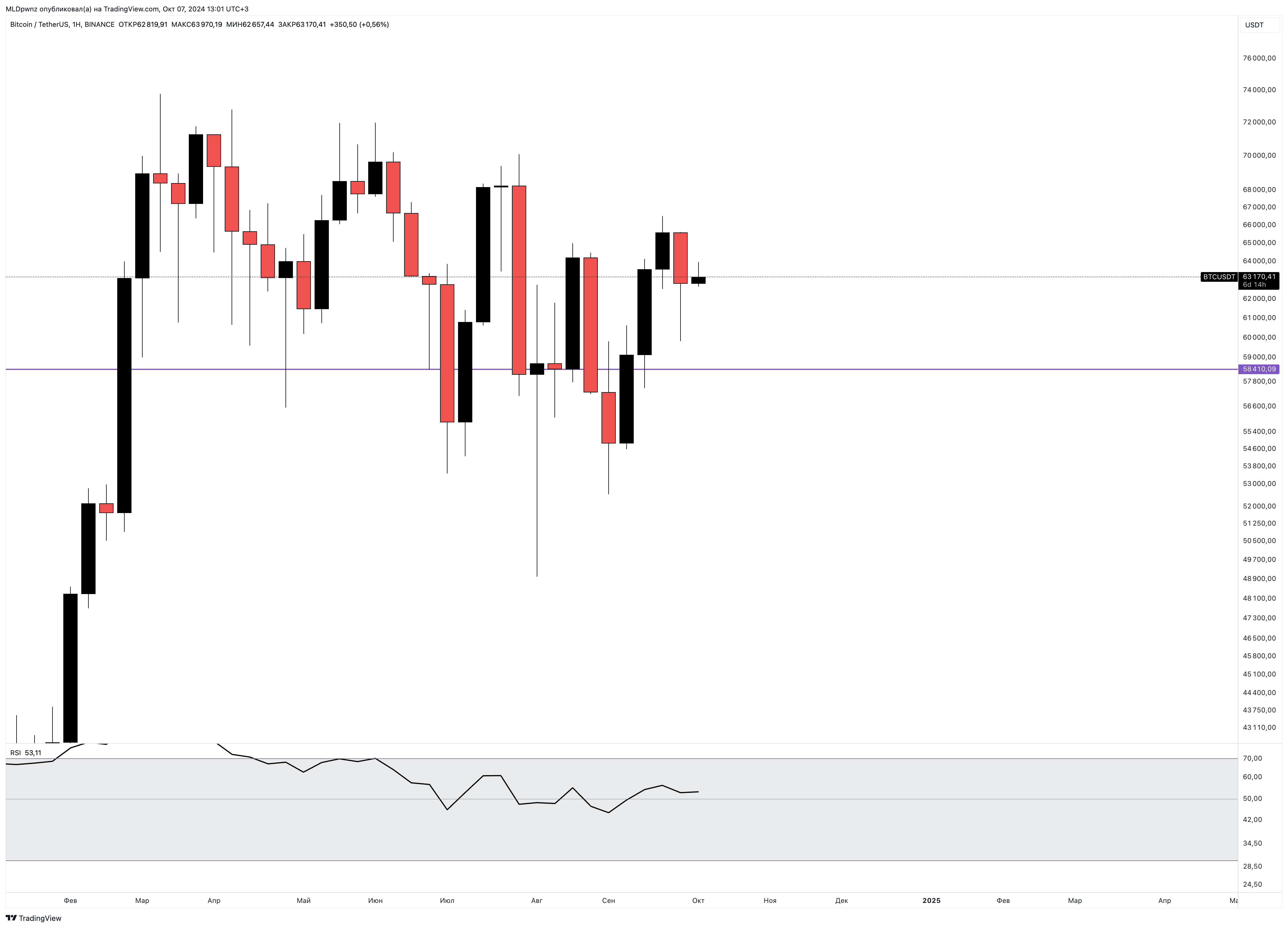 BINANCE:BTCUSDT Chart Image by MLDpwnz