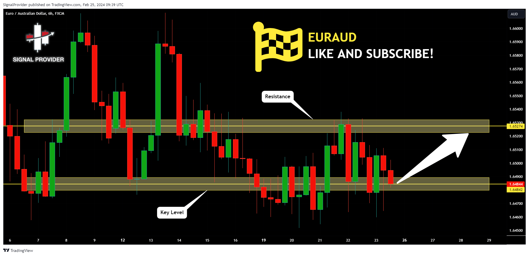 FX:EURAUD صورة الرسم البياني by SignalProvider